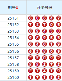 排列五分析走势图