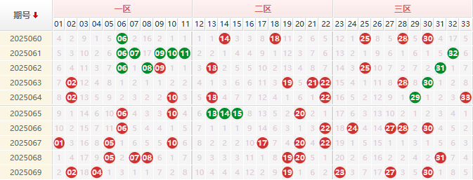 双色球第2025070期授渔看彩