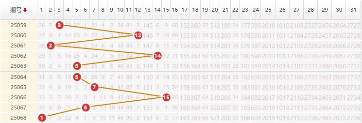 大乐透分析走势图
