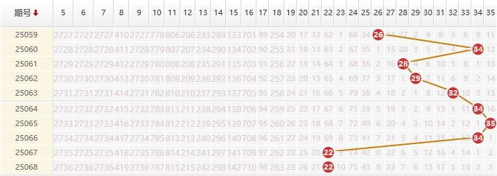 大乐透分析走势图