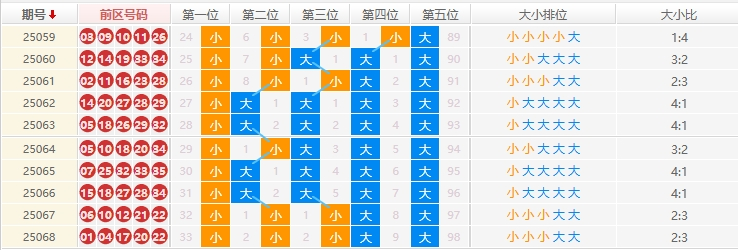 大乐透分析走势图