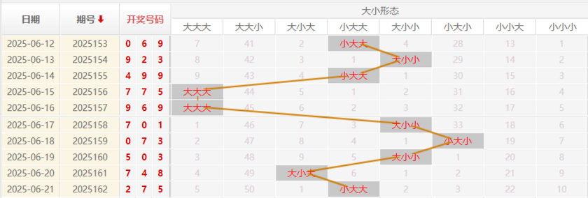 福彩3D分析走势图