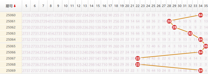 大乐透分析走势图