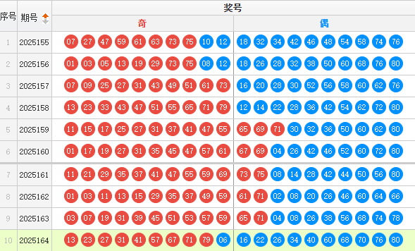 快乐8分析走势图
