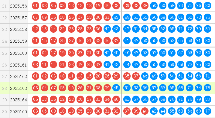 快乐8分析走势图