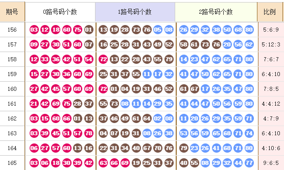 快乐8分析走势图
