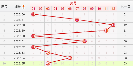 快乐8分析走势图