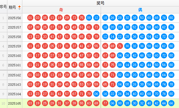 快乐8分析走势图