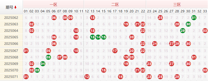 双色球第2025072期授渔看彩