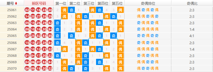 大乐透分析走势图