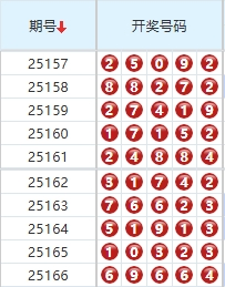 排列五分析走势图