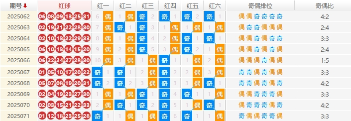 双色球分析走势图
