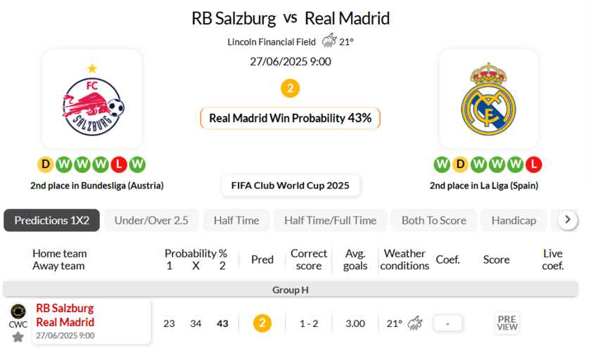 萨尔茨堡红牛vs皇家马德里