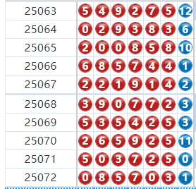 七星彩分析走势图