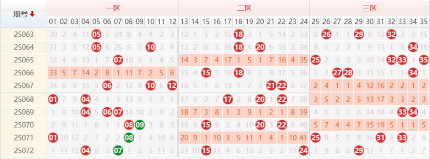 大乐透分析走势图