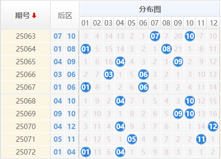 大乐透分析走势图