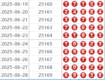排列五分析走势图