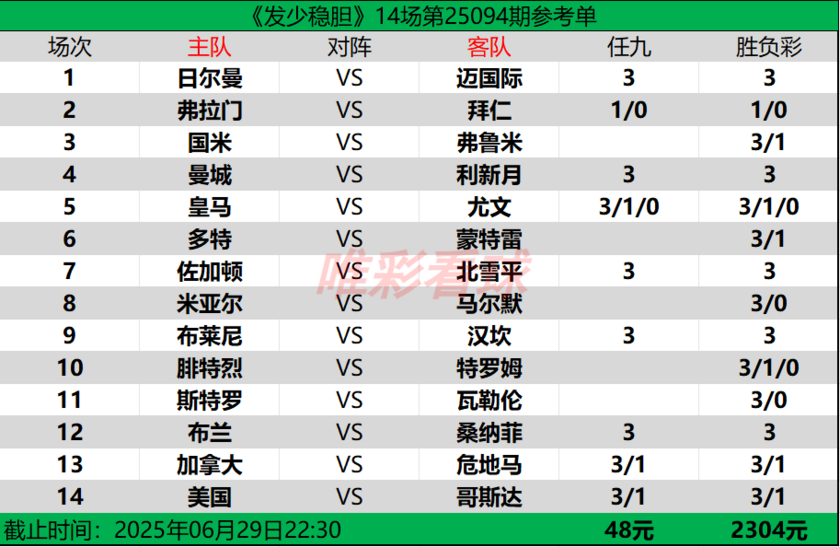 发少稳胆25094期预测