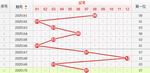 快乐8分析走势图