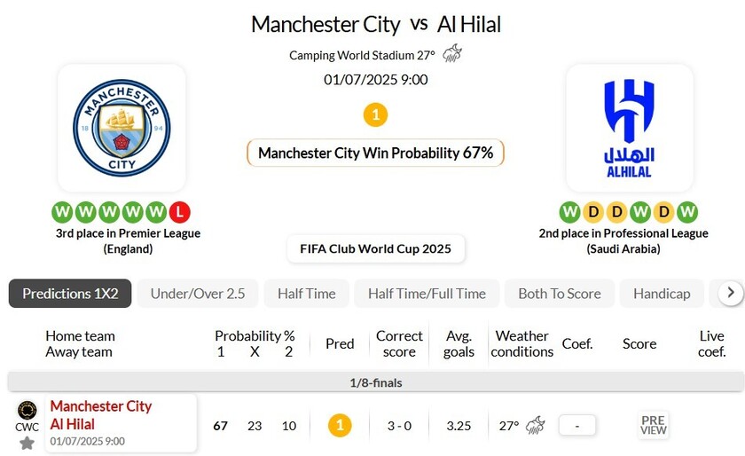 曼城VS利雅得新月