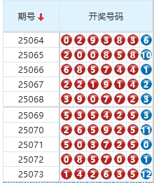 七星彩分析走势图