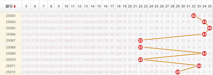 大乐透分析走势图