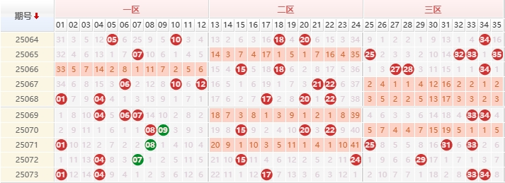 大乐透分析走势图