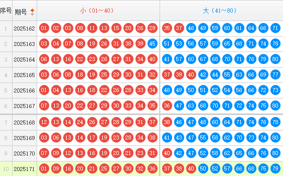 快乐8分析走势图