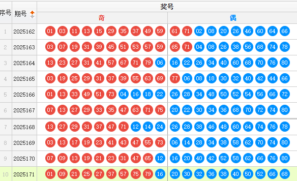 快乐8分析走势图