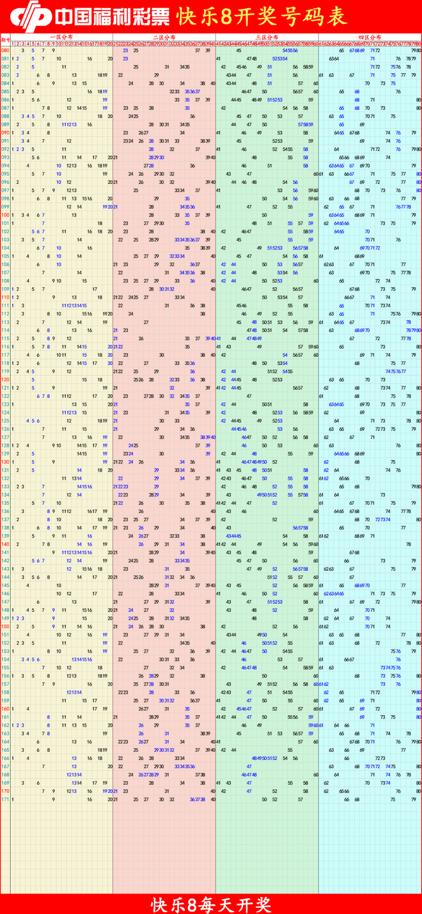 快乐82025172期四胆全拖预测走势图