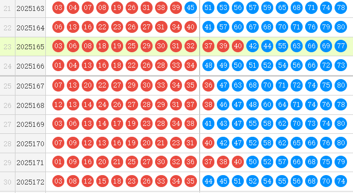 快乐8分析走势图