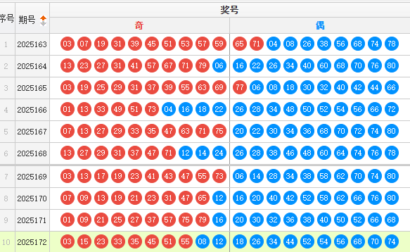 快乐8分析走势图