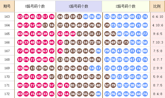 快乐8分析走势图