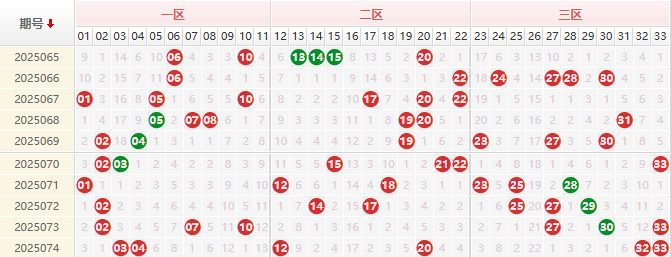 双色球第2025075期授渔看彩