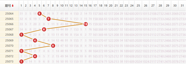 大乐透分析走势图