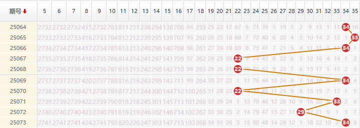 大乐透分析走势图