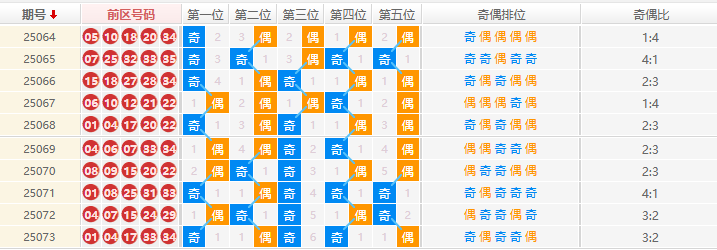 大乐透分析走势图