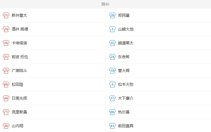 替补名单