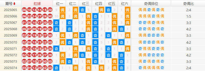 双色球分析走势图