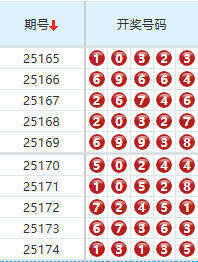 排列五分析走势图