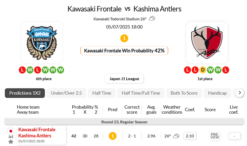 川崎前锋 VS 鹿岛鹿角