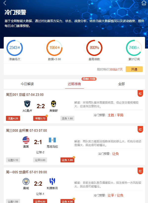 冷门AI精准定位，带你锁定冷门