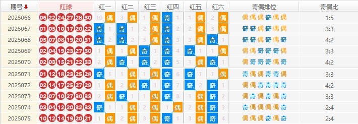 双色球分析走势图