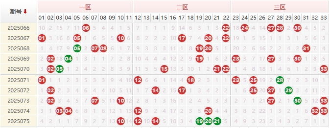 双色球分析走势图