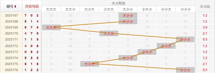 福彩3D分析走势图