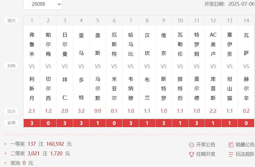 胜负彩第25095期开奖结果