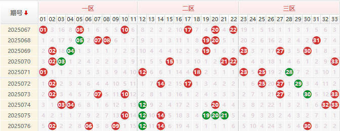 双色球第2025077期授渔看彩