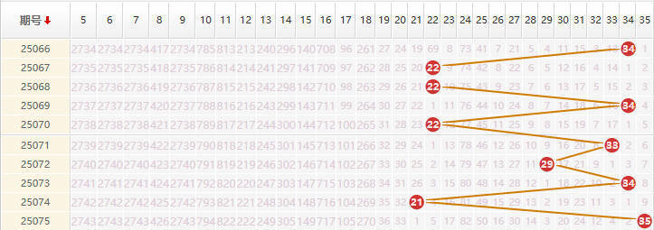 大乐透分析走势图