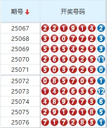 七星彩分析走势图