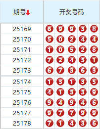 排列五分析走势图